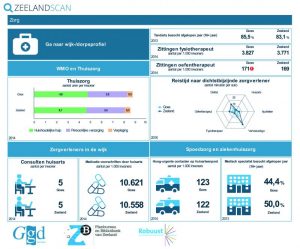 Screenshot-dashbord-Zorg-ZeelandScan.jpg