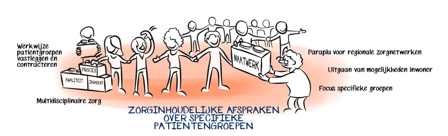 1-Zorginhoudelijke-afspraken-subtaken-1.jpg