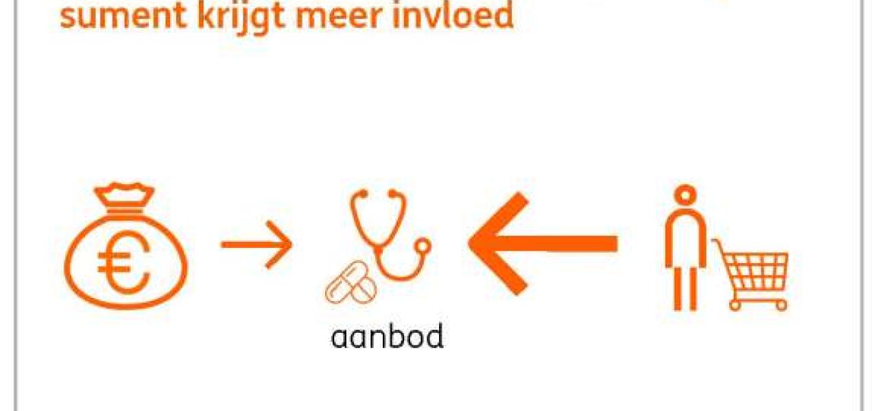 ING schetst trends in Vooruitzicht Gezondheidszorg