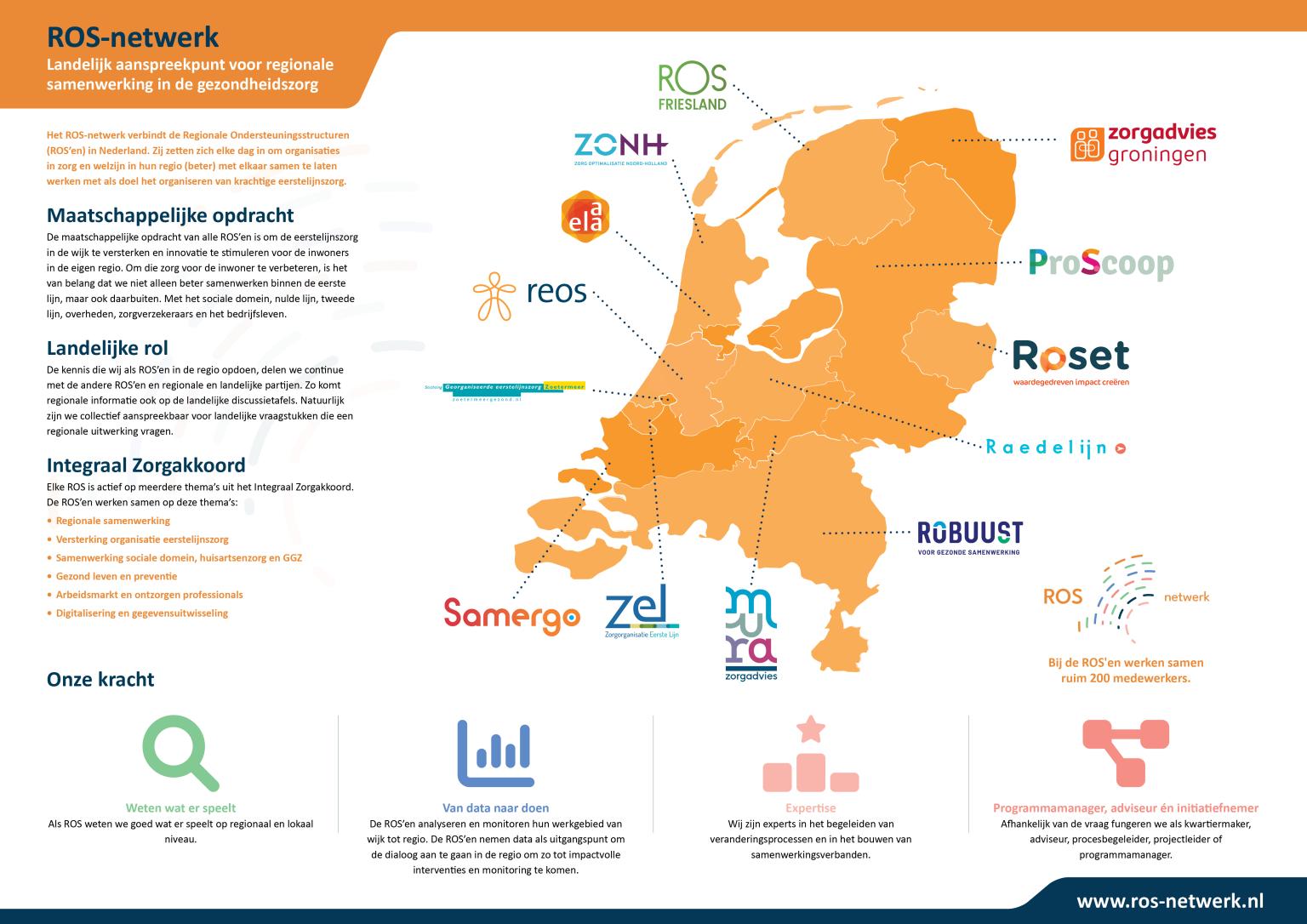 JPEG-Infographic-Wat-is-het-ROS-netwerk.jpg