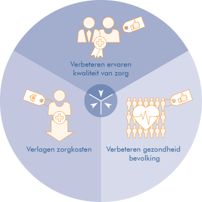 triple-aim-model-def_rosnetwerk.png